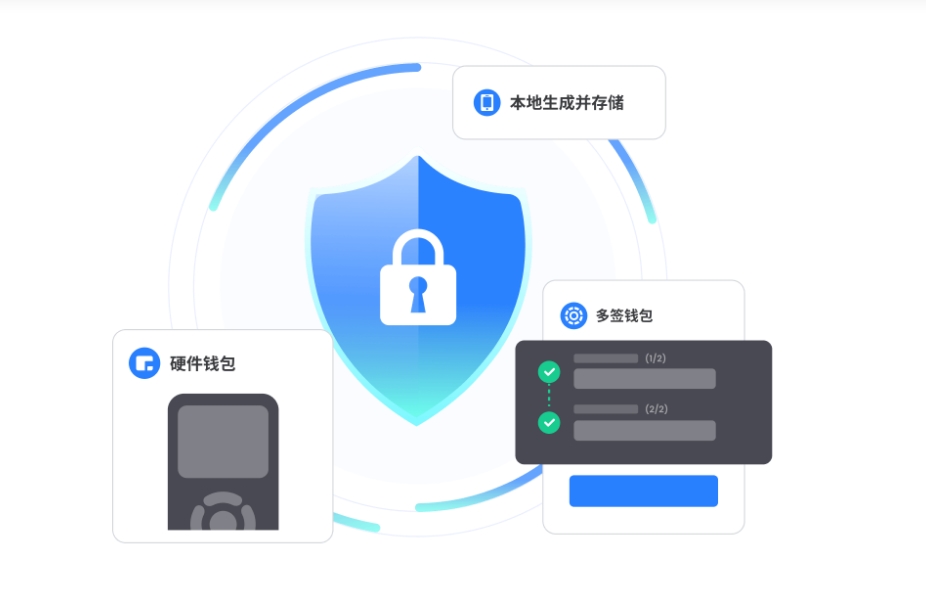 做大做强